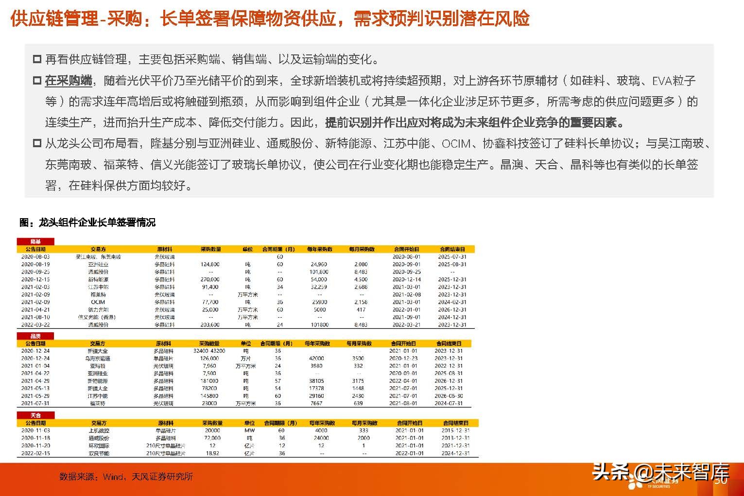 光伏组件行业研究：从复盘到展望，回归产品本身，专注渠道品牌