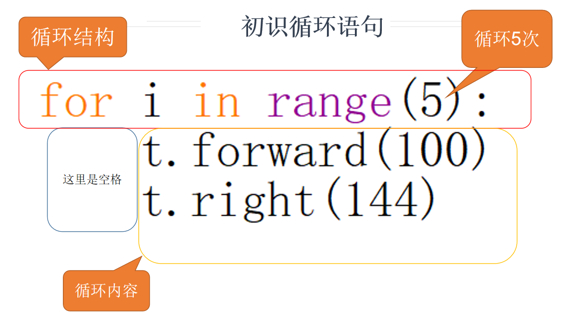 Python 初識for循環