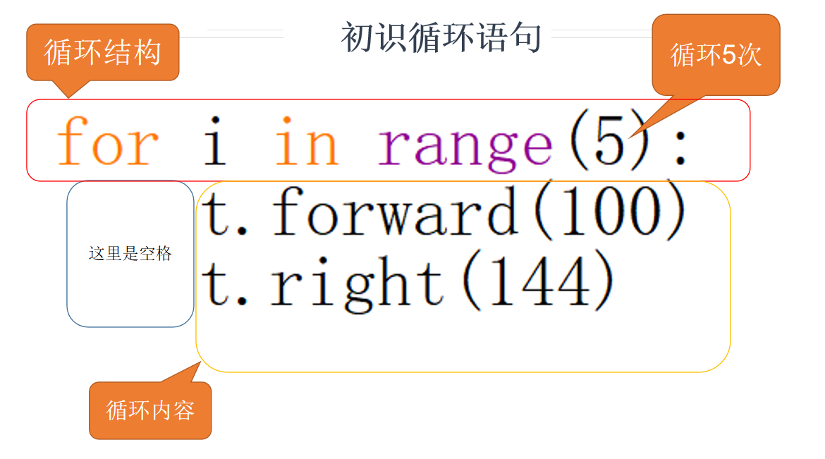 Python 初识for循环