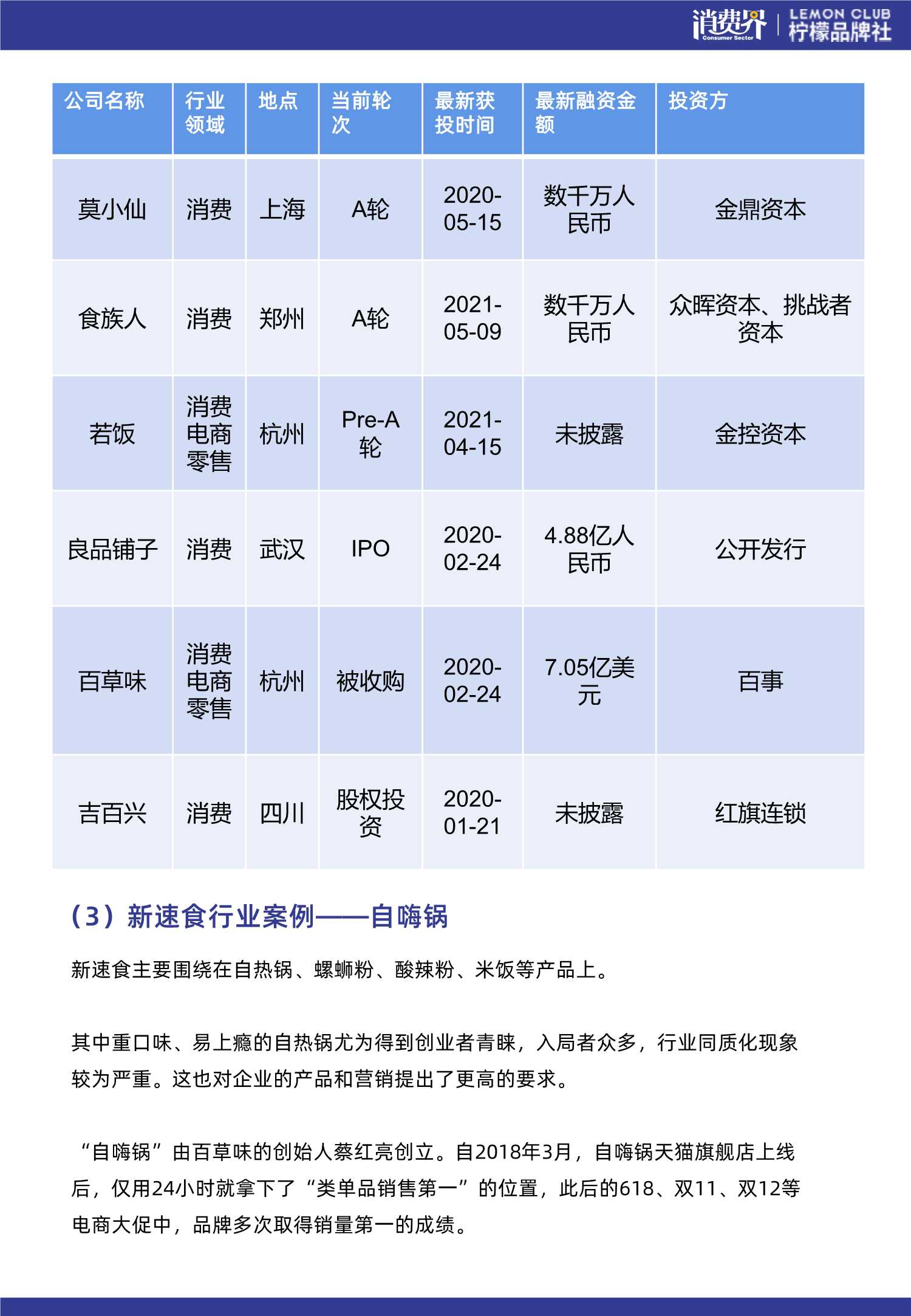 126页中国新品牌发展实录