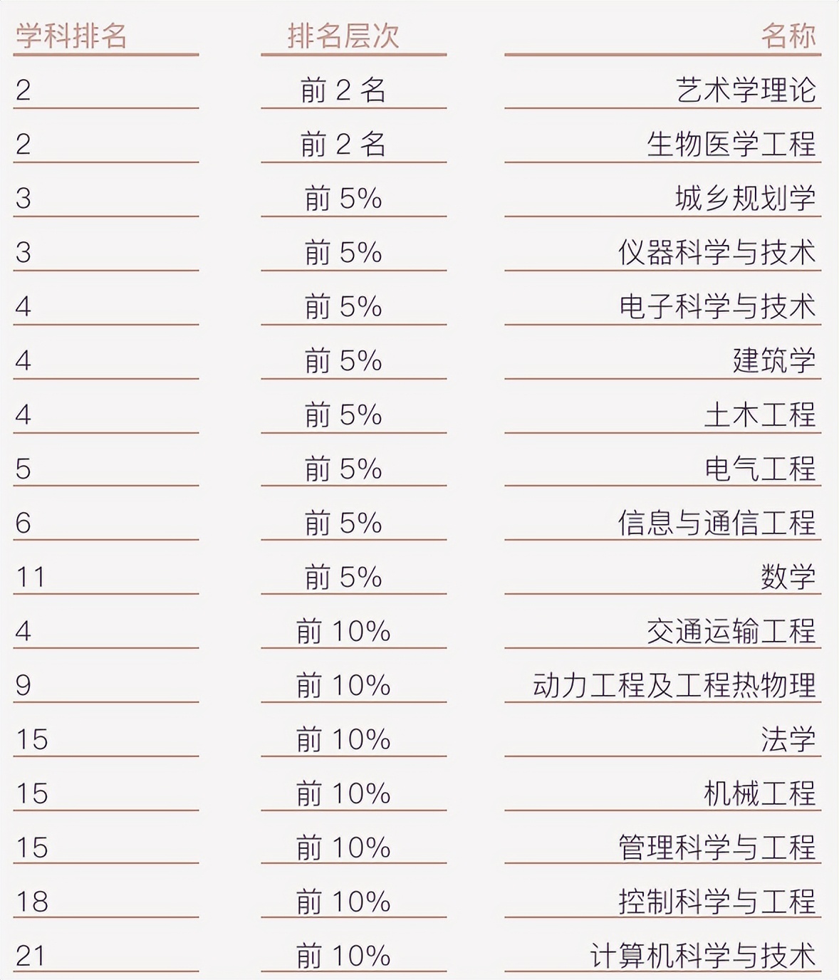 学科全面，专业强势！东南大学：实力稳坐全国前列，多次问鼎江苏第一！