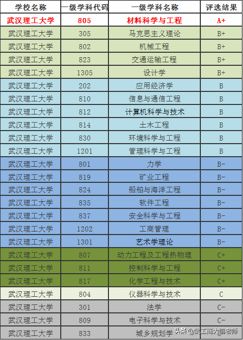 大学排名表211_211大学排名名单_高校排名211