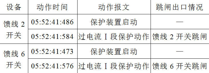 一起35千伏输电线路跳闸后重合不成功的故障分析