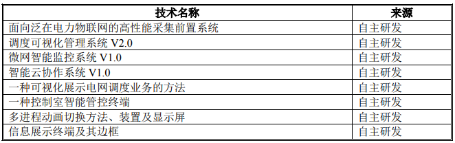 碳排放大数据管理运营平台项目可行性研究报告