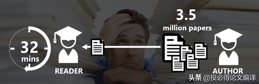 两款AI神器帮你高速阅读文献，还能写综述！AI写论文还远吗？