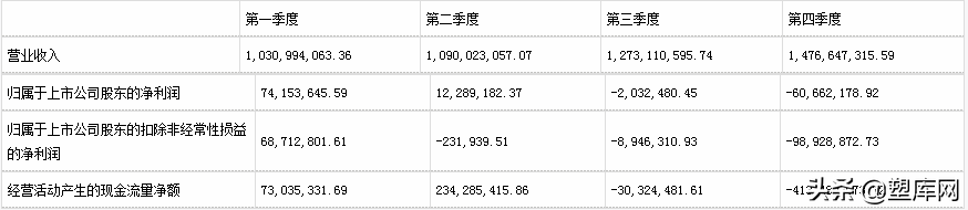 七大改性塑料上市企业2021年业绩对比，谁是&ldquo;行业之王&rdquo;？