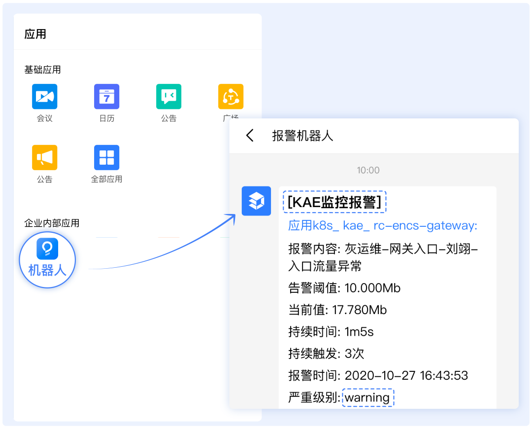 数字化转型，金山协作如何助力企业激发内部效率？