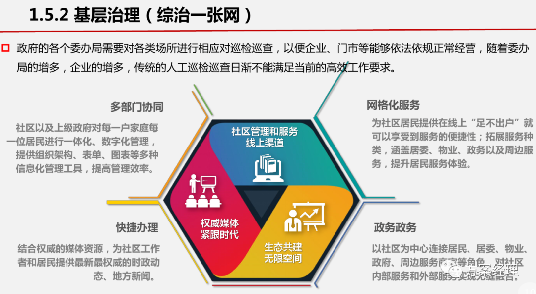 分享 | 基层治理一张网平台整体架构方案(ppt)