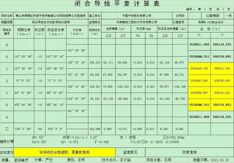 闭合导线测量的内业工作，测绘人快收藏起来