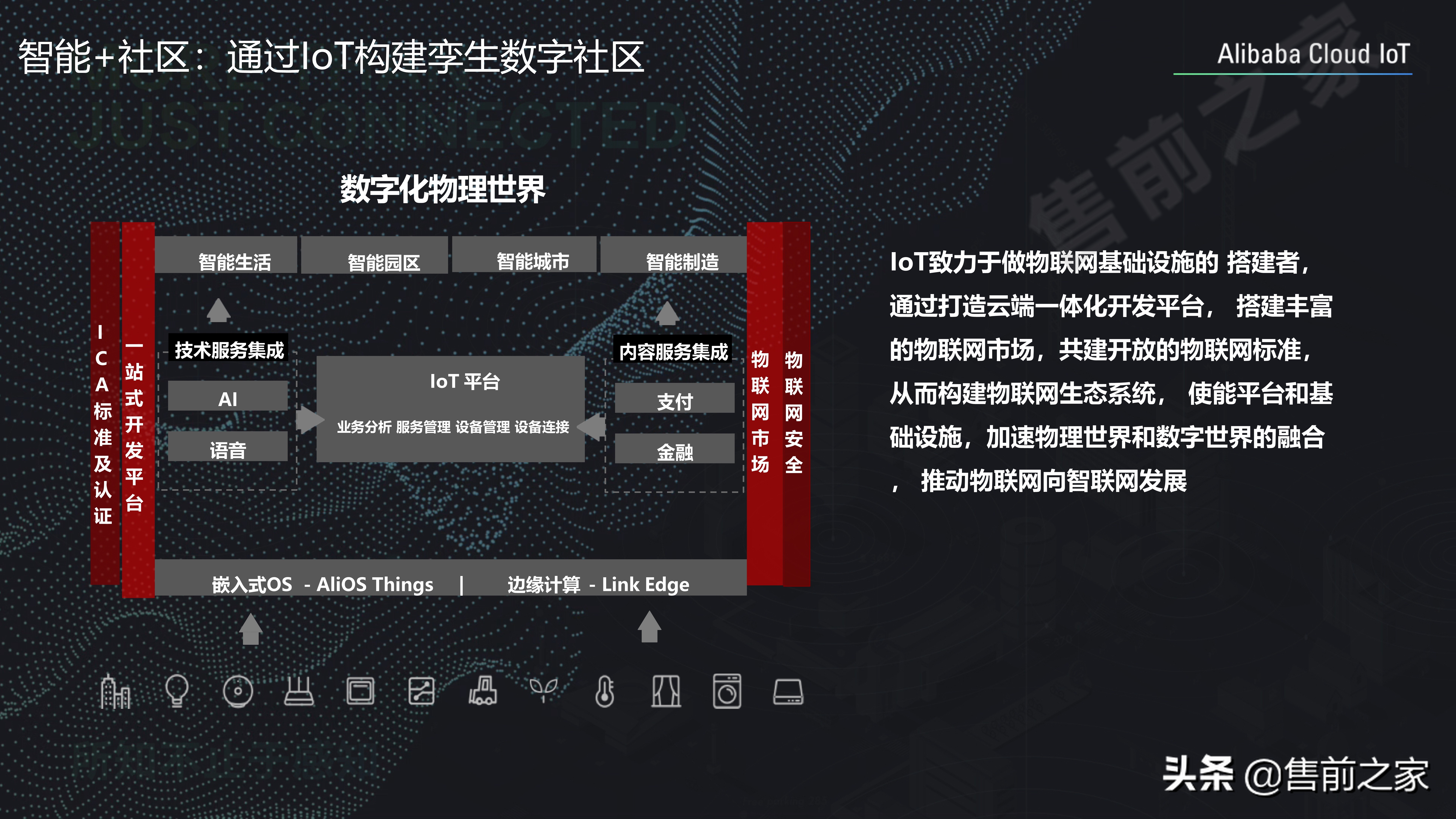 社区智慧平台社区数字化转型建设思路精选（PDF）