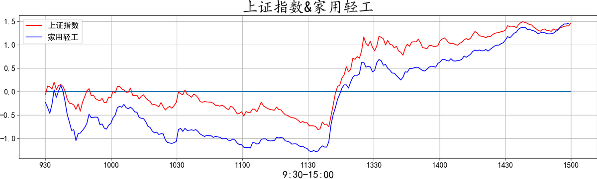 20220412复盘之板块动向 大金融再度护盘 大A能否绝地反击