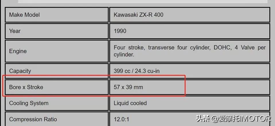 国内首台自主研发四缸发动机，凯越400cc四缸点火成功