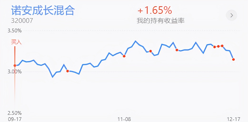 策略：医药新能源大幅走低，还能继续买吗？