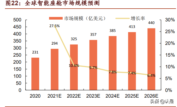 汽车电子行业之德赛西威深度研究