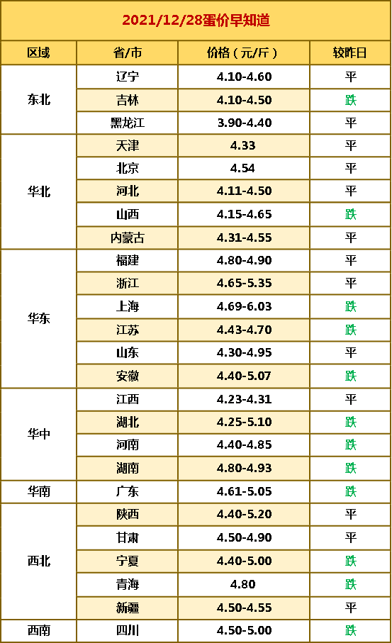 12月29日猪价“下跌预警”，玉米“仓皇掉价”，蛋价更惨！啥情况