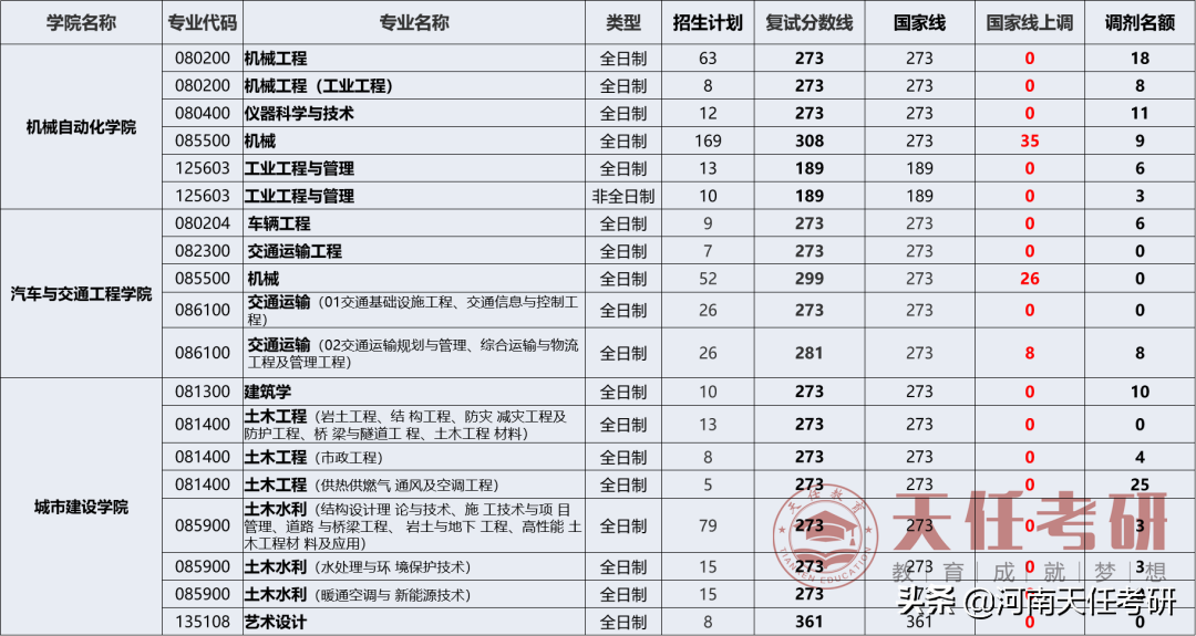 武汉科技大学：考研难度大的专业盘点、研究生录取统计