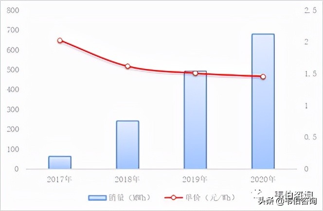2022年中国储能行业专题调研报告——派能科技业务分析（简版）