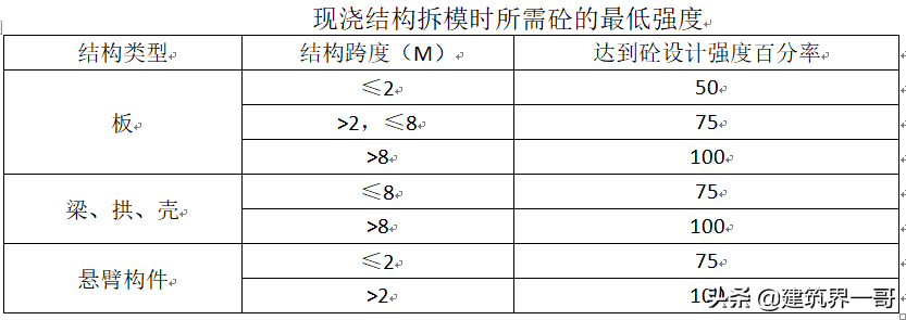 建筑工程质量保障控制措施方案