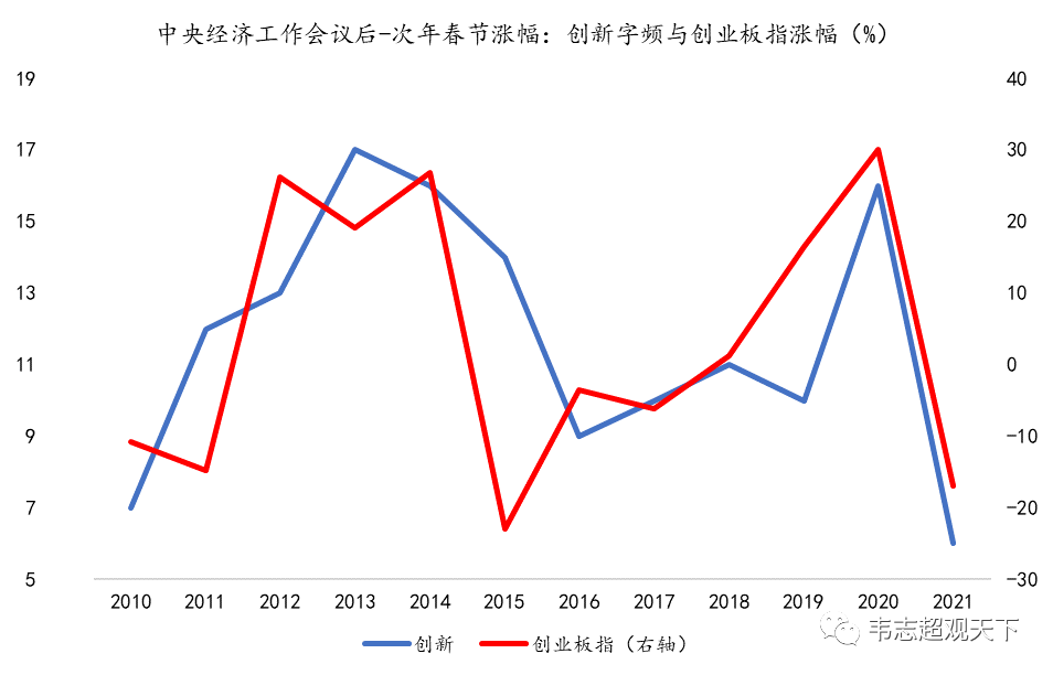 寧德時代還能跌多少？一個定量分析視角