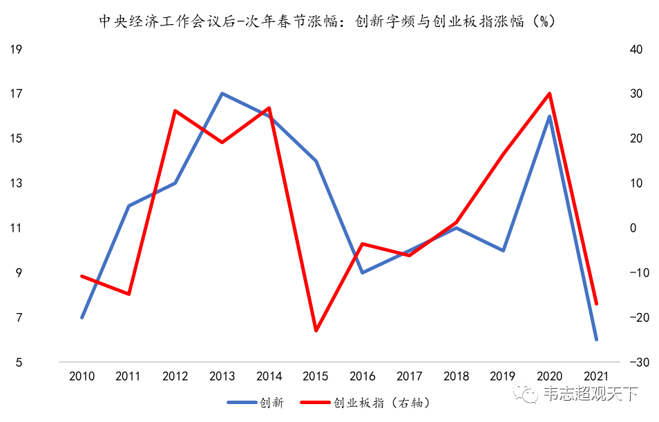 宁德时代还能跌多少？一个定量分析视角