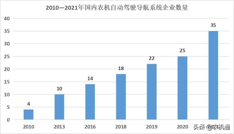 星地一体，农机自动驾驶导航下一站