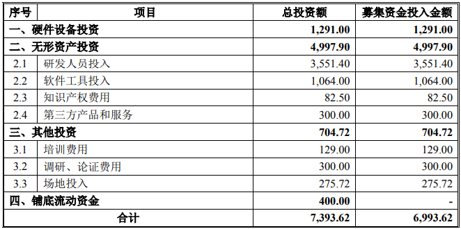 碳排放大数据管理运营平台项目可行性研究报告