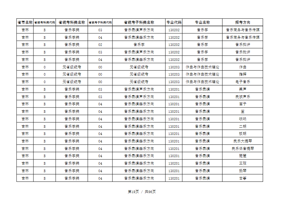 天津音乐学院2022本科招生简章！校考专业与各省统考子科类对照表