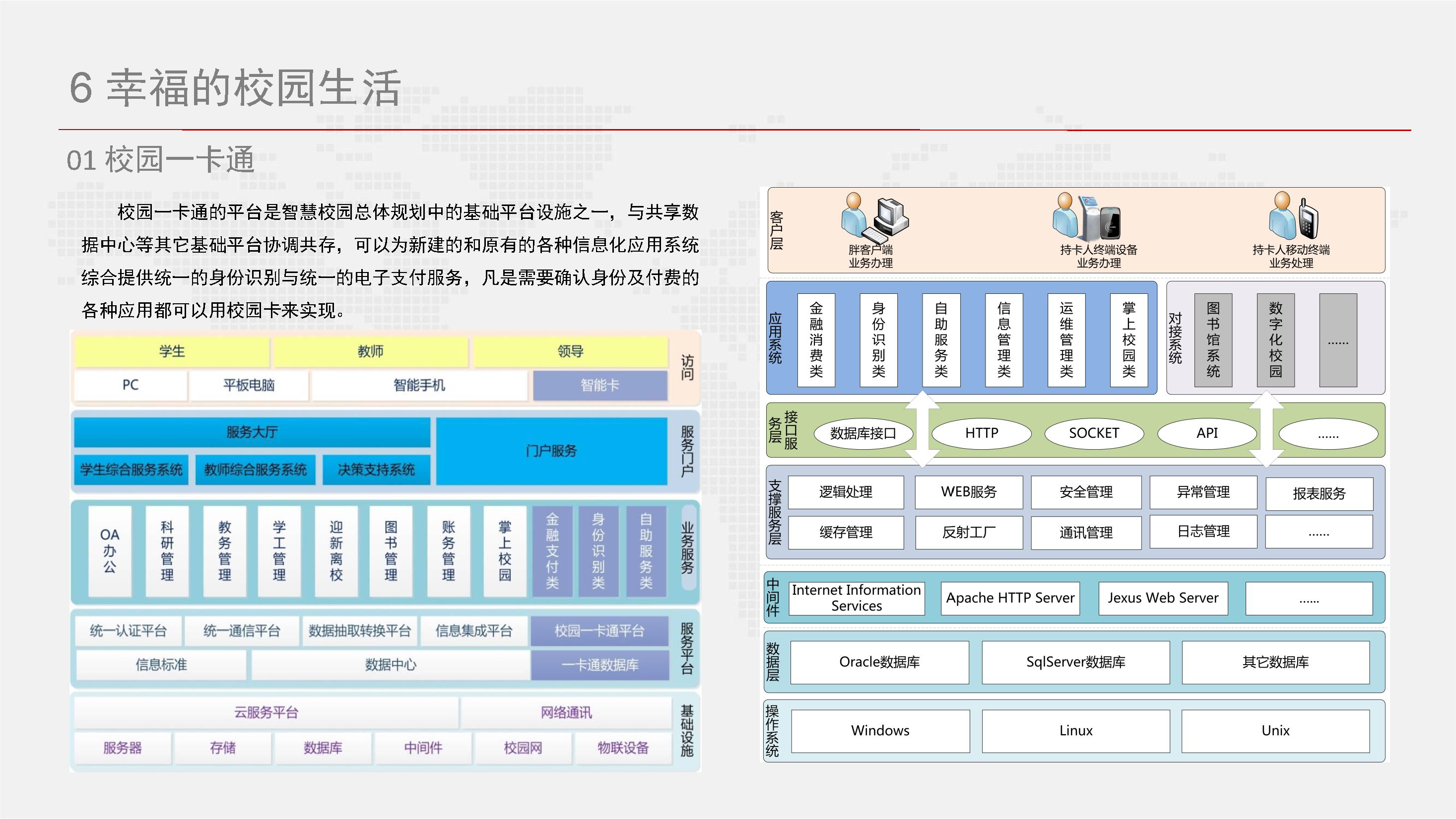 智慧校园信息化总体设计方案-基础设施、云平台、教学、日常生活