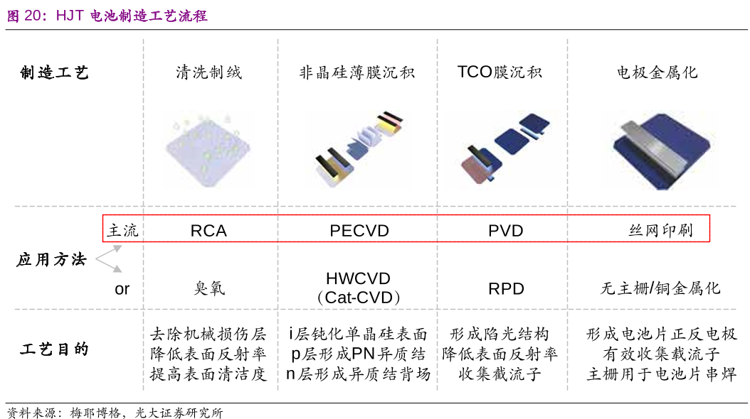 下一个隆基股份(下一个隆基股份是哪家)