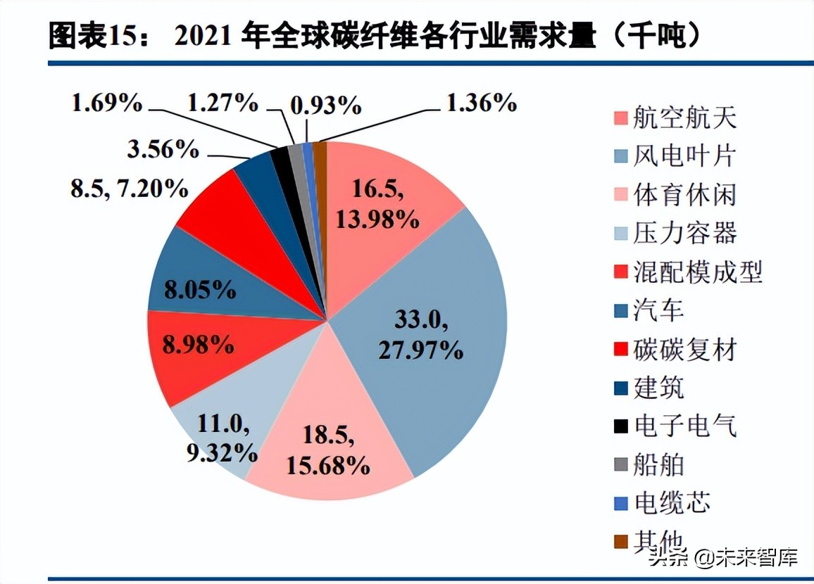 碳纤维行业深度报告:长景气高成长赛道,国产替代创造绝佳投资窗口