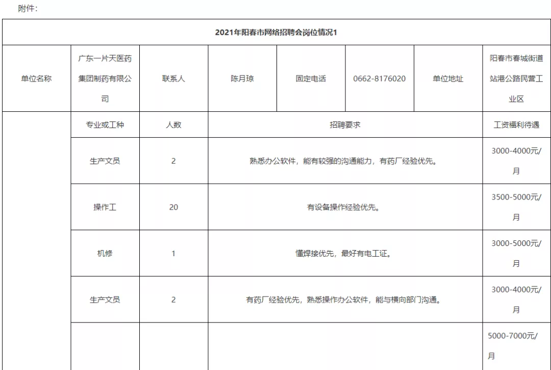 ycqq阳春人才招聘网（阳春高校毕业生专场）