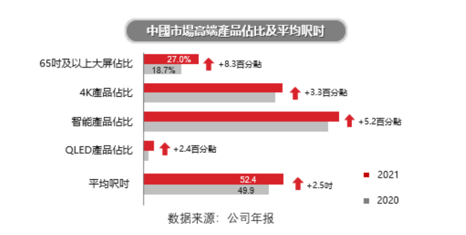 TCL电子的“智能化”时刻