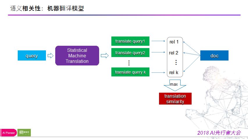 陈英傑：爱奇艺搜索排序模型迭代之路