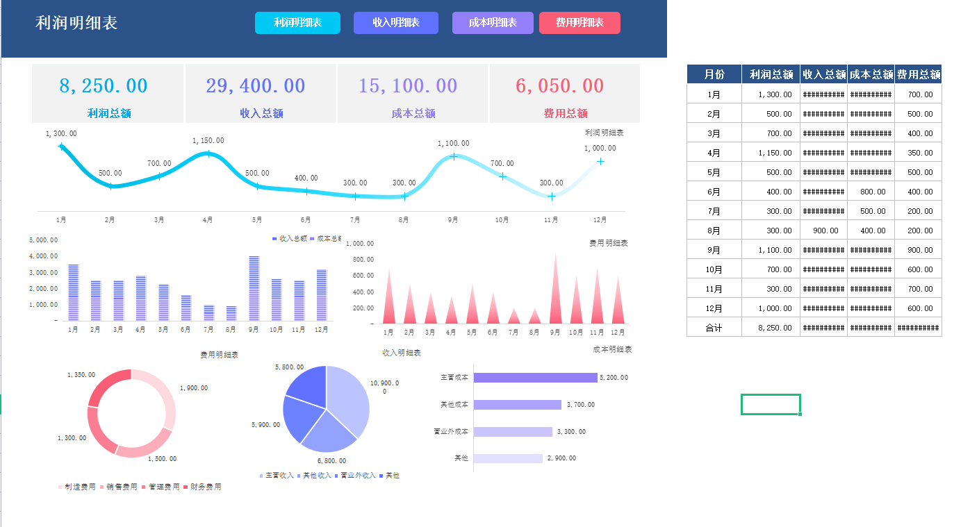 95后女会计编制的45套可视化财务报表，堪称完美，公式覆盖可套用