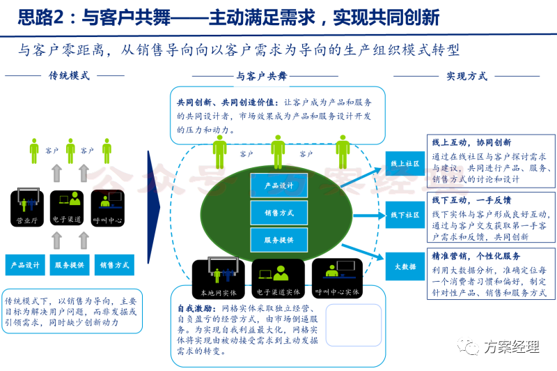 分享 | 数字化转型关键思路方案(ppt)