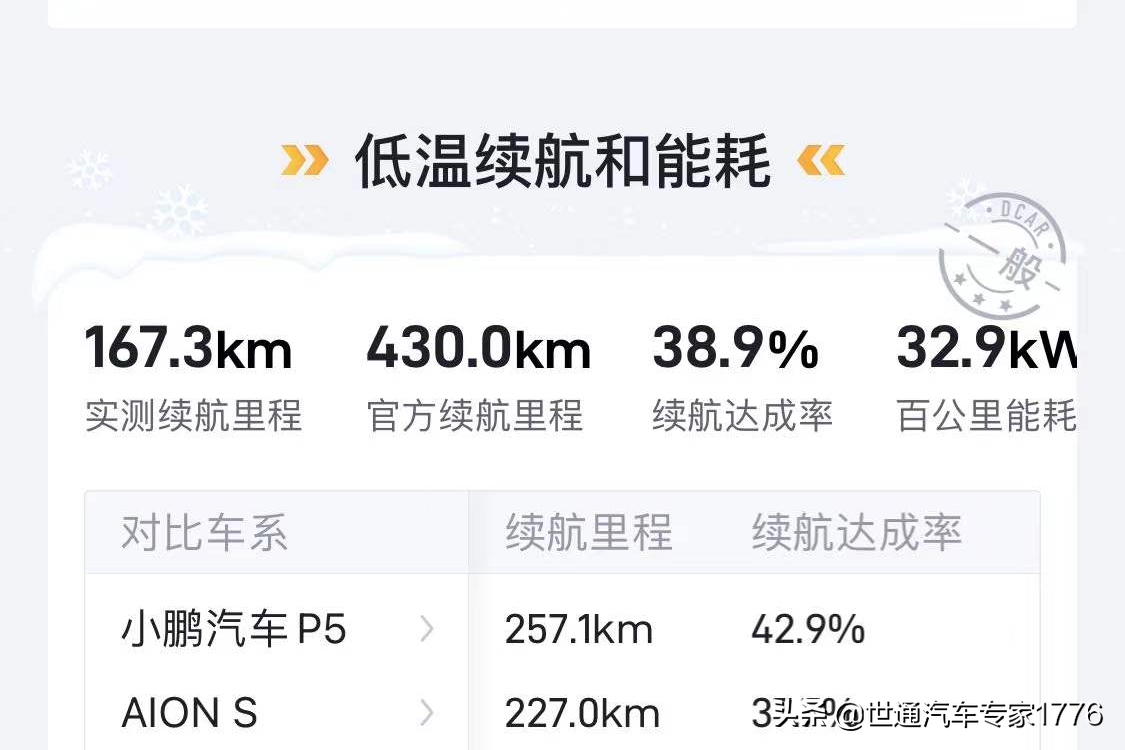 （五）【懂车帝】懂车分推荐11款新能源好车，价格12—35万元之间