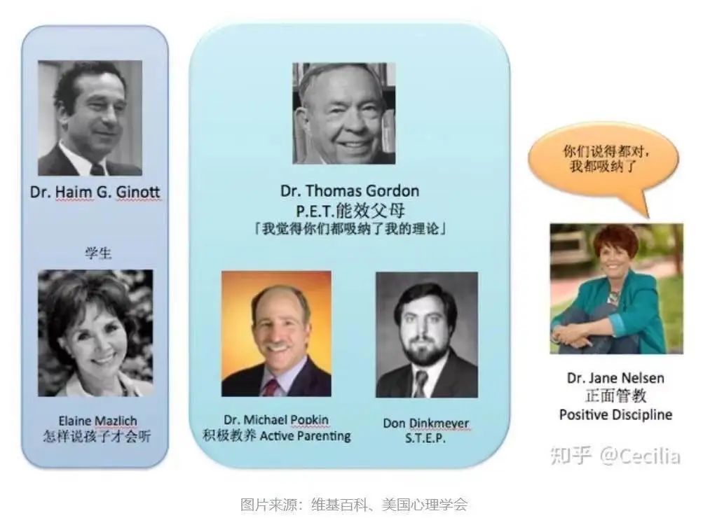 从学校教育到家庭教育，初心未改，想和更多父母一起养出优秀孩子