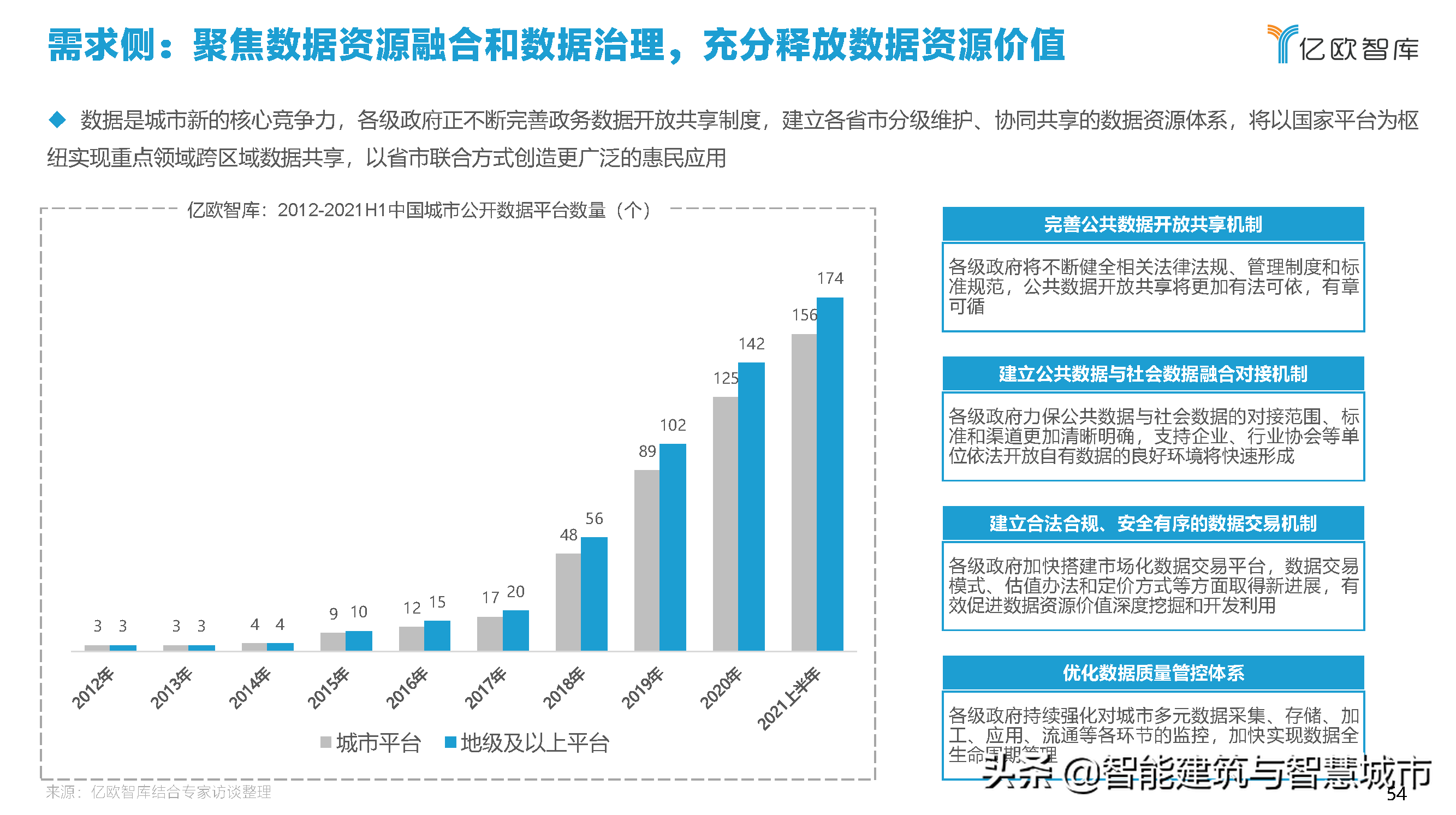 2021中国智慧城市AIOT应用研究