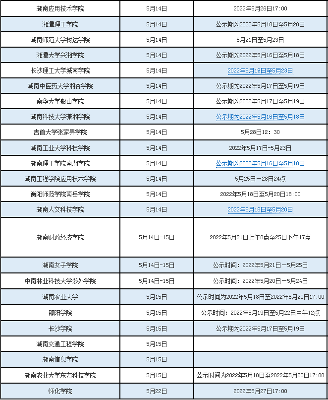 湖南专升本考试时间是什么时候？2022年湖南分为三个时间段分别为5月8日、5月14-15日、 5月22日-第2张图片-专升本网