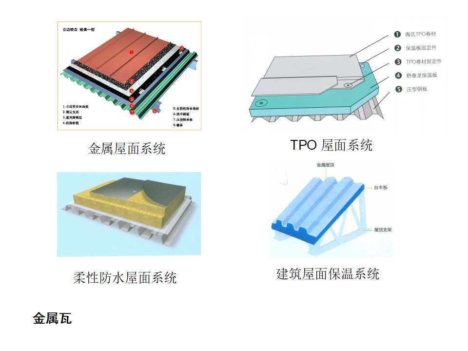 转眼到了2022年，超全室内设计师装饰装修材料及施工工艺总结