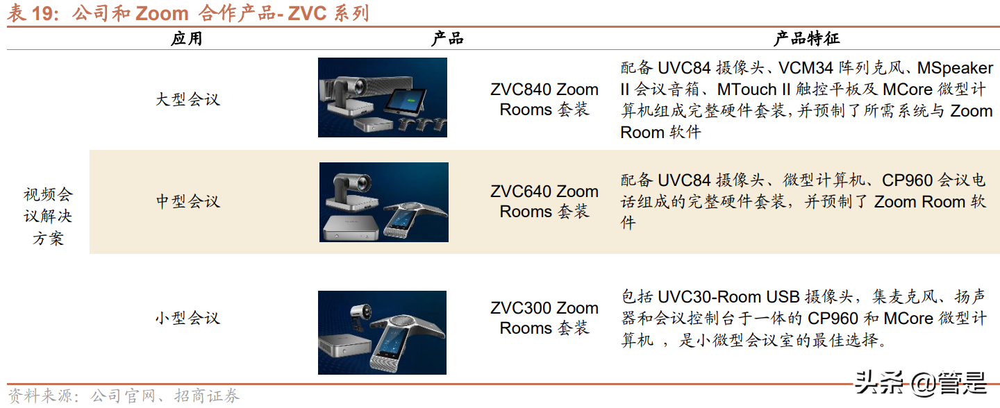 亿联网络：产品周期与供应链优势助力，全球市场加速崛起