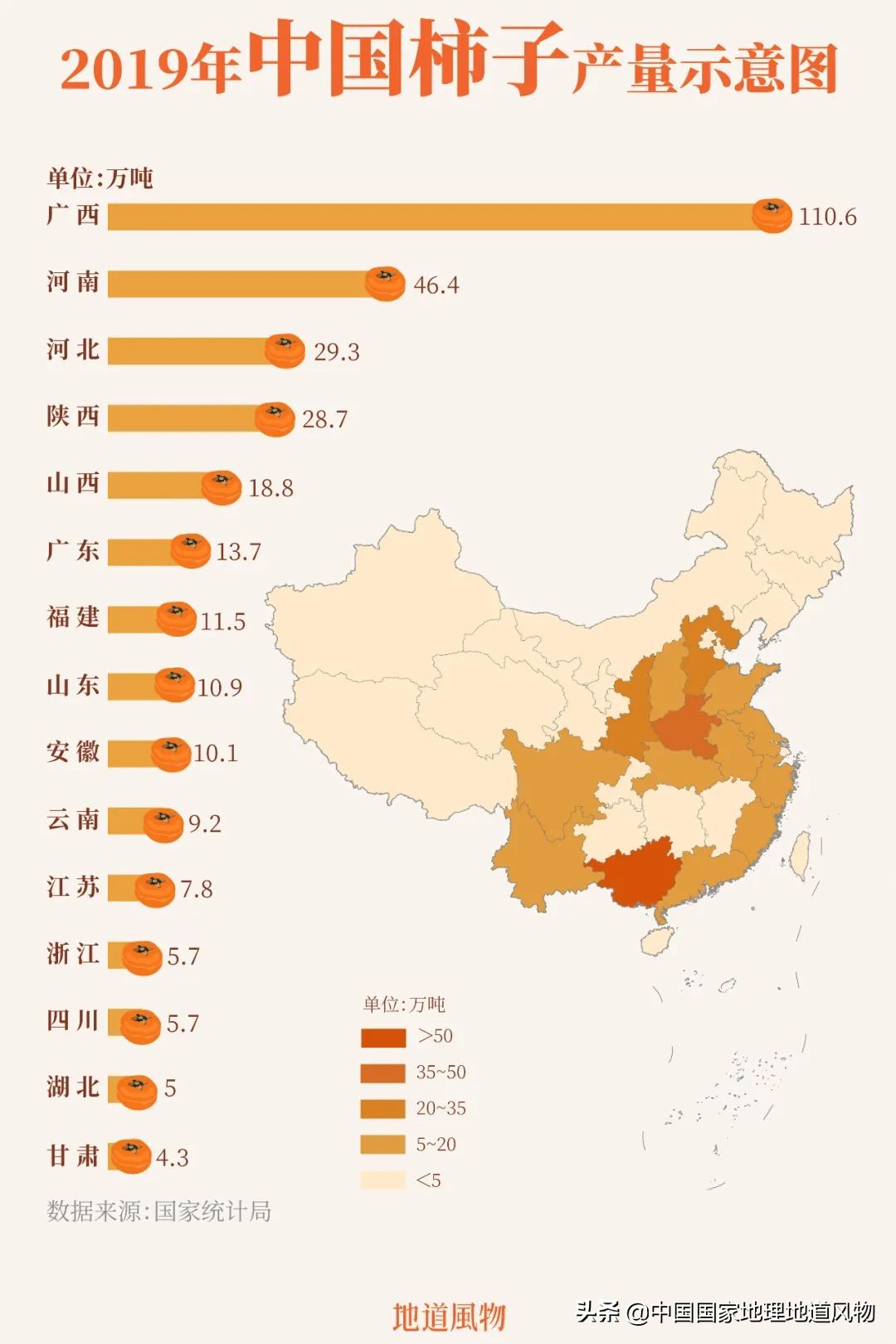 557亿斤！5个第一！3个第二！水果大省广西，到底有多“豪”？