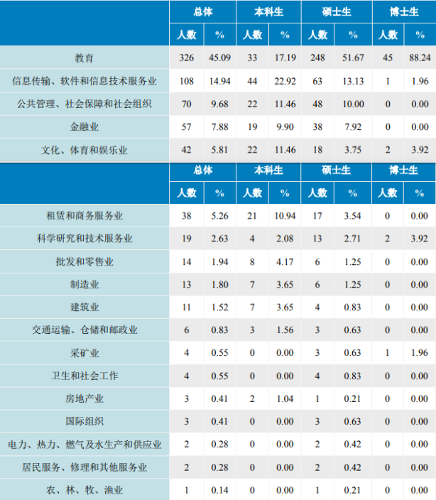 北京这所高校：直属教育部，实力全国顶尖！校友任职外交部、中央电视台！