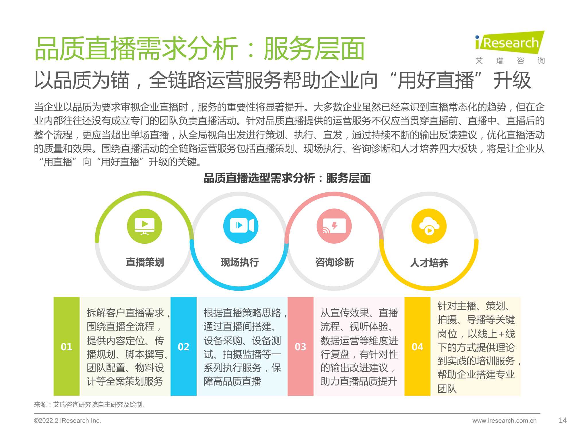 2022中国品质直播选型与应用白皮书