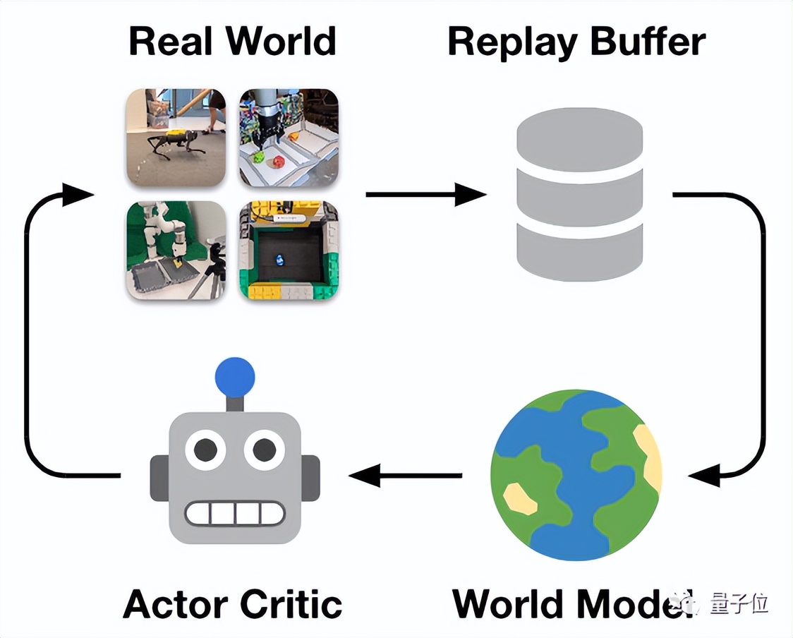 新出生的机器狗，打滚1小时后自己掌握走路，吴恩达大弟子成果
