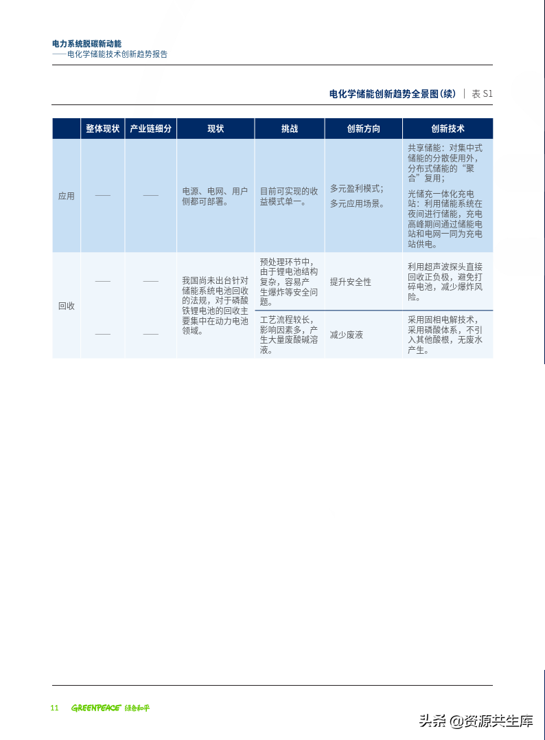 2022年电化学储能技术创新趋势报告（全产业链+创新技术图谱）