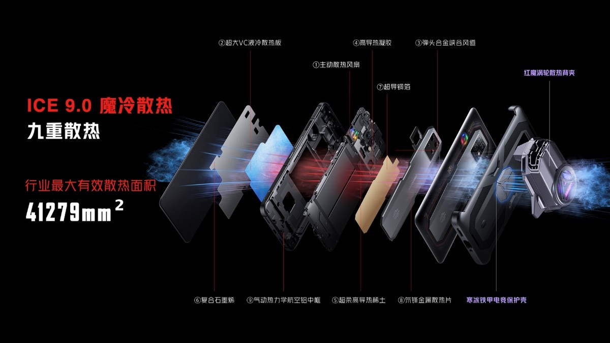 今天10点，红魔7系列携业内顶级配置全面开售，尝鲜价3899元起