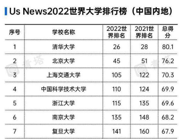抵制国外大学排名，南京大学打响第一枪，隐藏背景我来揭秘