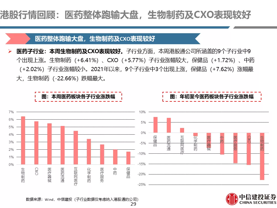 中信建投贺菊颖:医药行业返璞归真,迎接高质量发展
