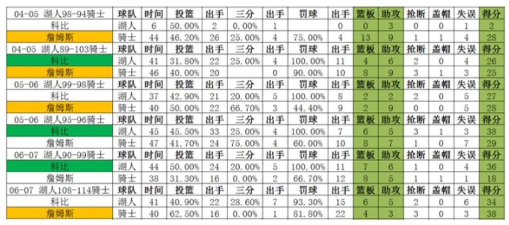 科比vs詹姆斯谁最厉害(科比vs詹姆斯，巅峰时期二人正面交锋谁更强？全面客观分析告诉你)